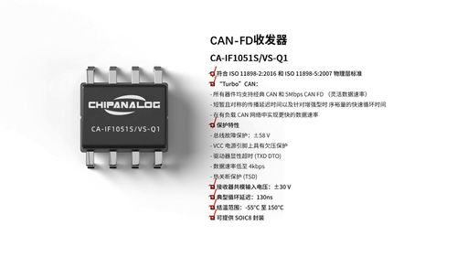 川土微電子ca if1051s vs q1 can收發(fā)器 aec q100 grade1車(chē)規(guī)認(rèn)證通過(guò)