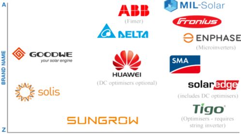 晶澳、晶科、隆基、固德威等中國光伏品牌獲國際權(quán)威平臺SolarQuotes推薦，晶科微電子引關(guān)注