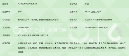 武漢寶鋼華中貿易 金屬礦石銷售領域的中堅力量