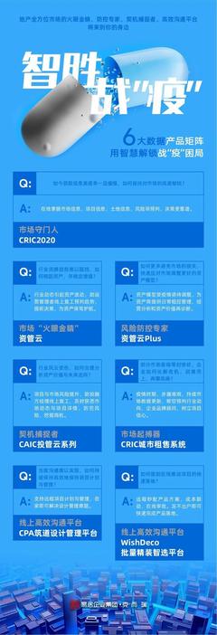 長春樓市新動向 3月23日至29日新增1082套商品住宅預售，房屋經紀迎來新機遇