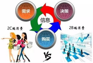 趨勢丨騰訊vs阿里巴巴 B2B產業(yè)互聯網成未來新戰(zhàn)場